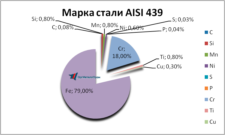  AISI 439   blagoveshchensk.orgmetall.ru