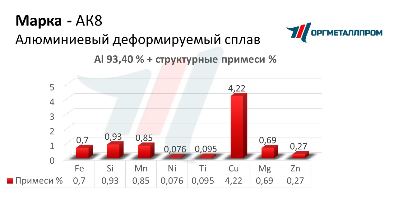    8   blagoveshchensk.orgmetall.ru