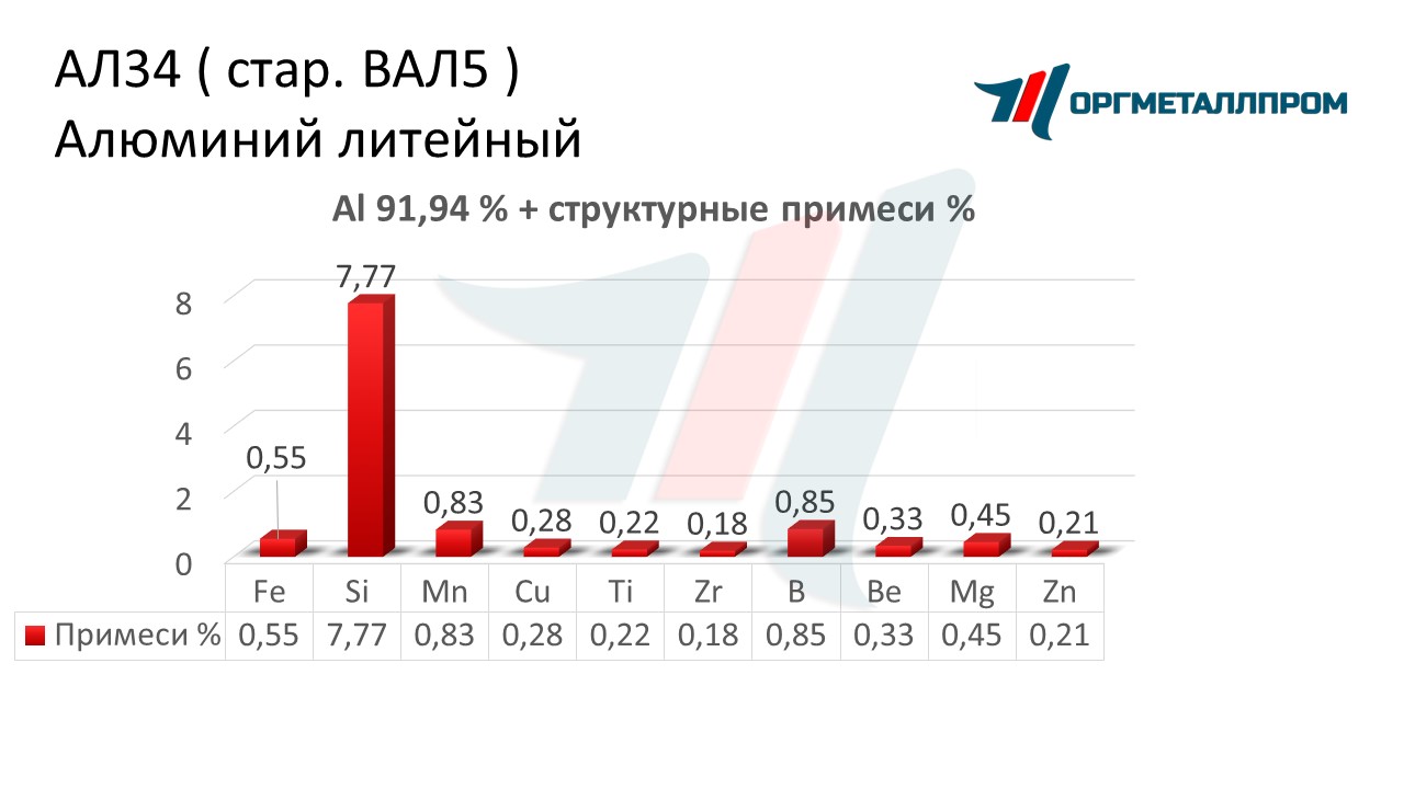    34   blagoveshchensk.orgmetall.ru