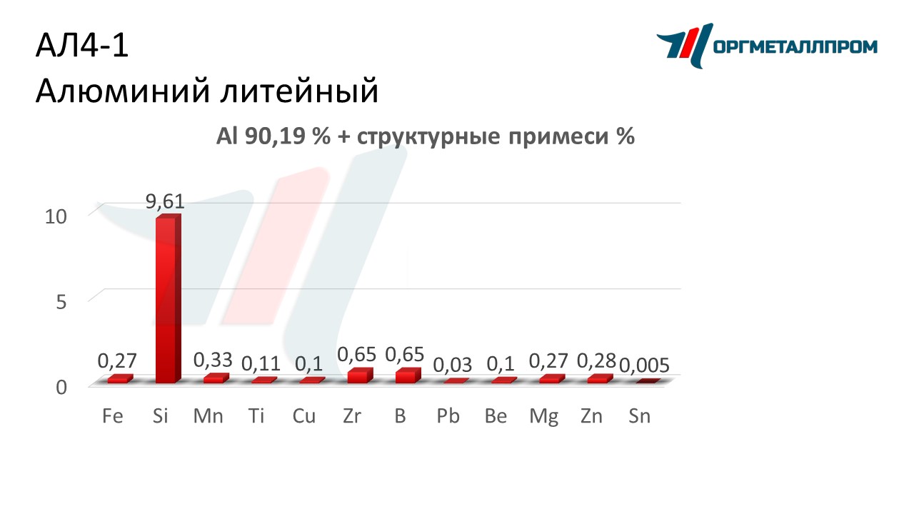    4-1   blagoveshchensk.orgmetall.ru