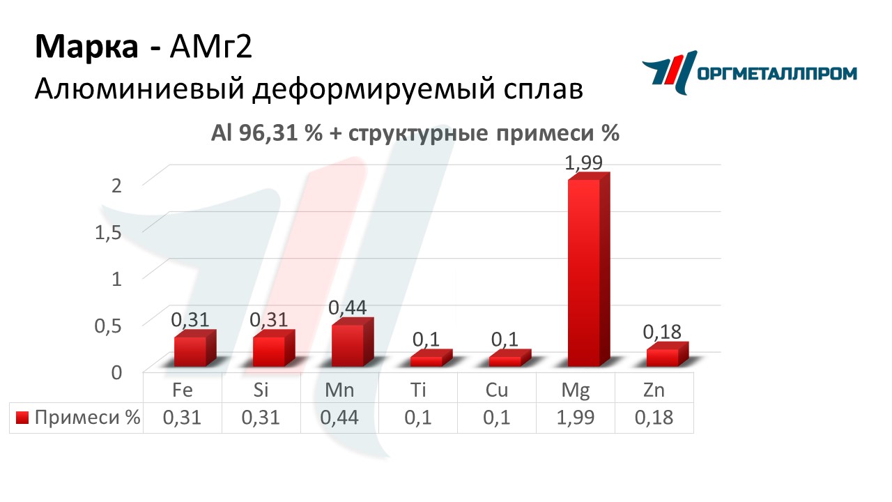    2   blagoveshchensk.orgmetall.ru