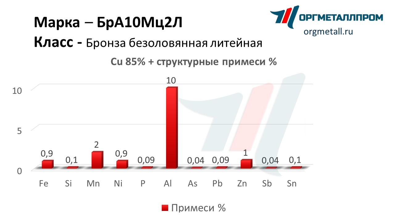    102   blagoveshchensk.orgmetall.ru