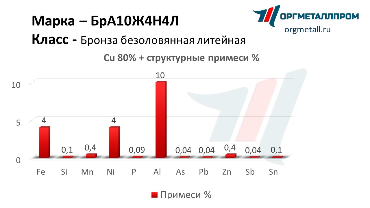    1044   blagoveshchensk.orgmetall.ru