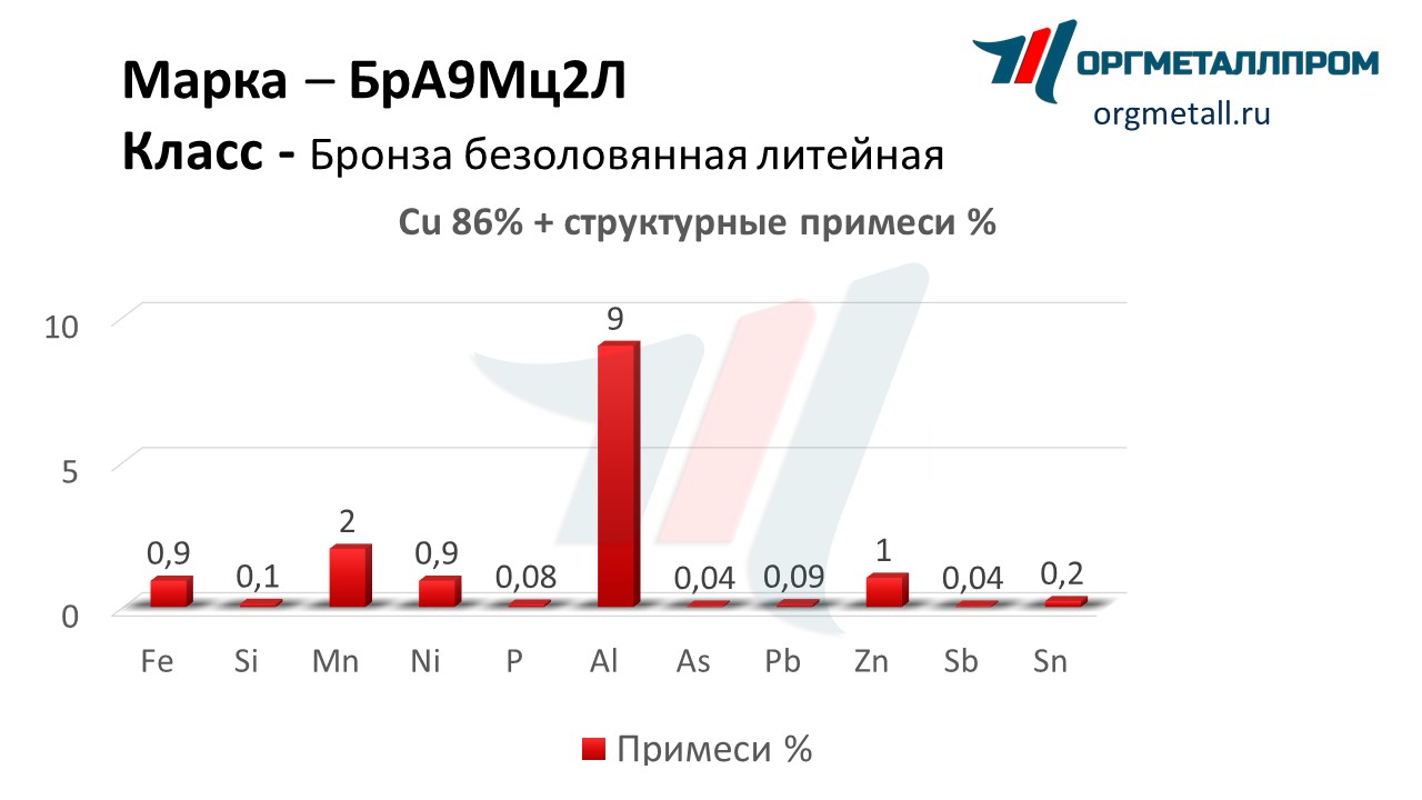    92   blagoveshchensk.orgmetall.ru