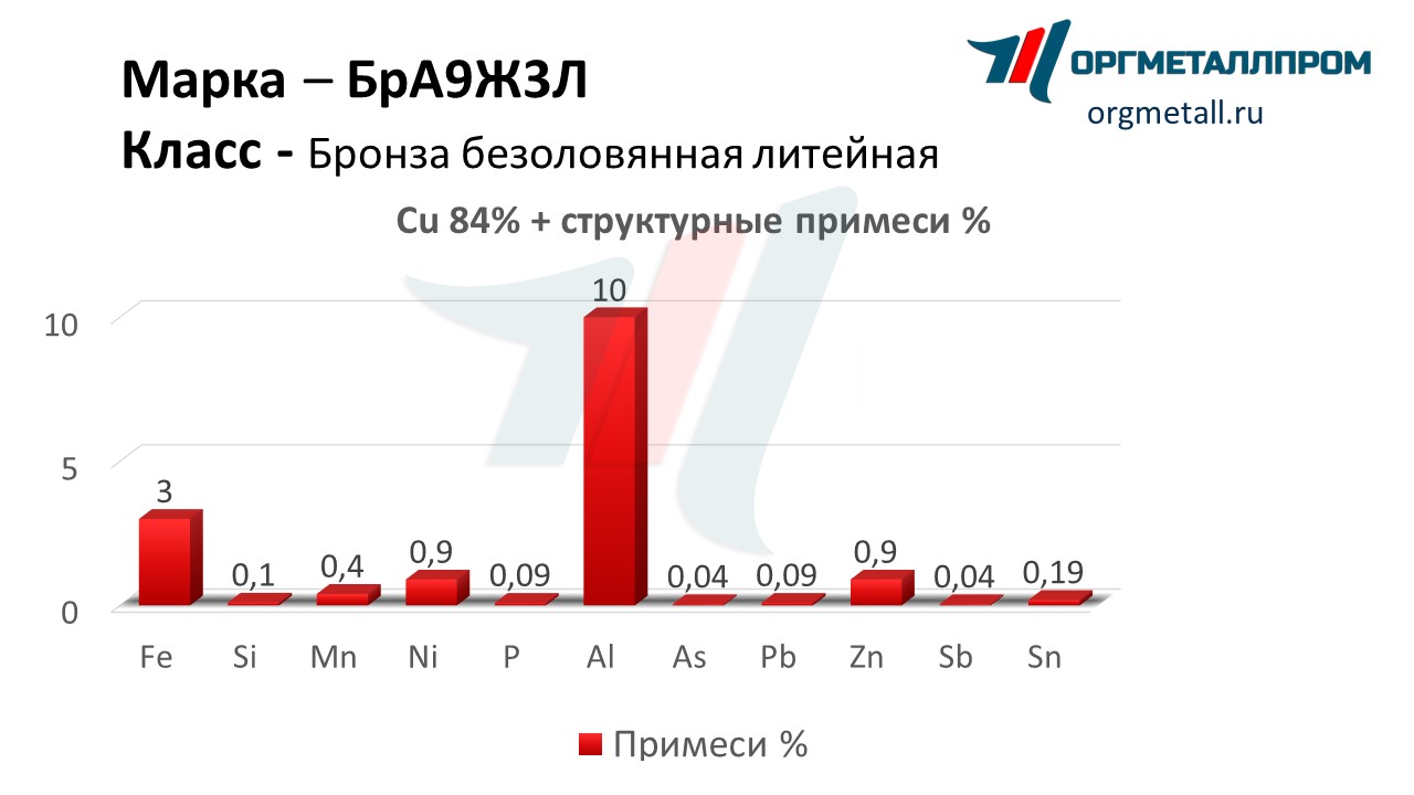    93   blagoveshchensk.orgmetall.ru