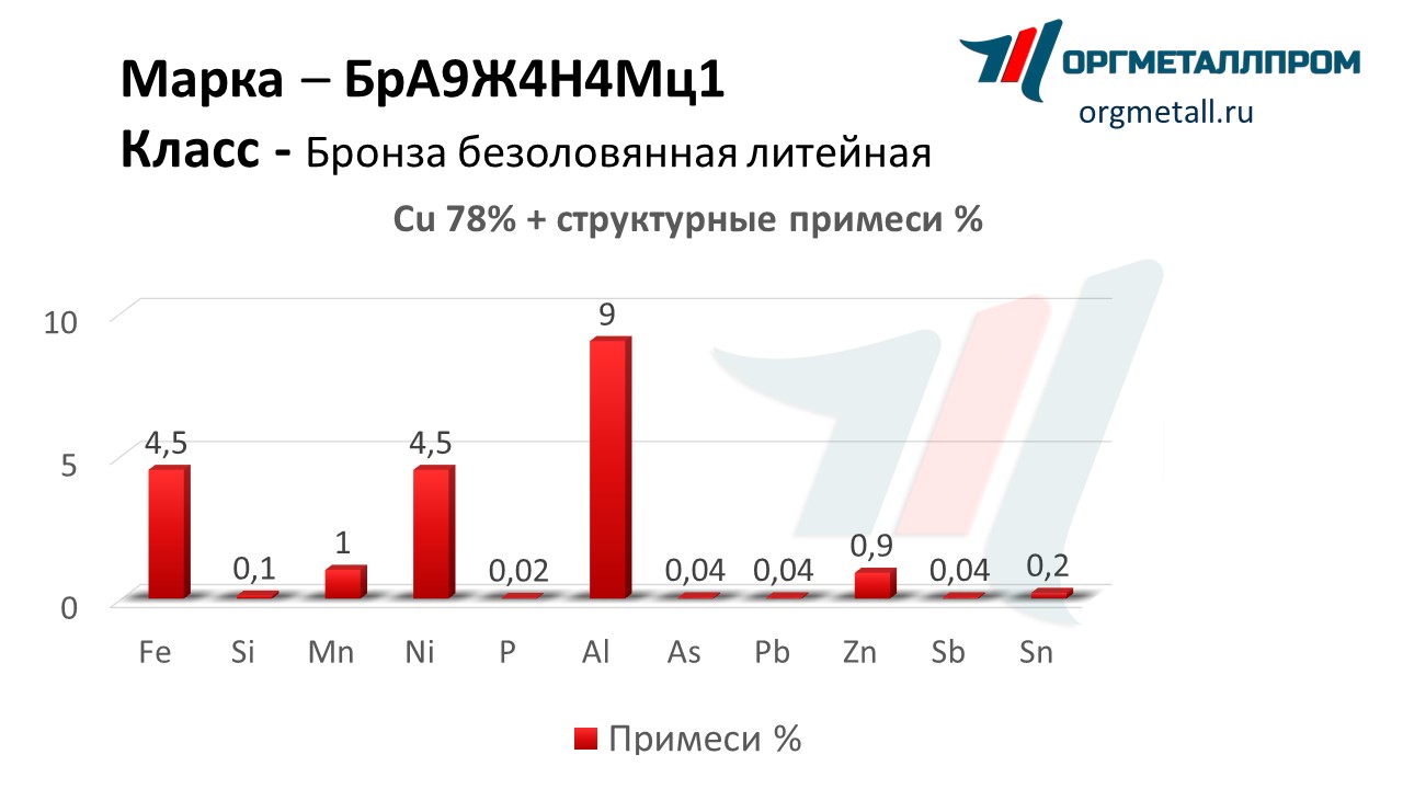    9441   blagoveshchensk.orgmetall.ru