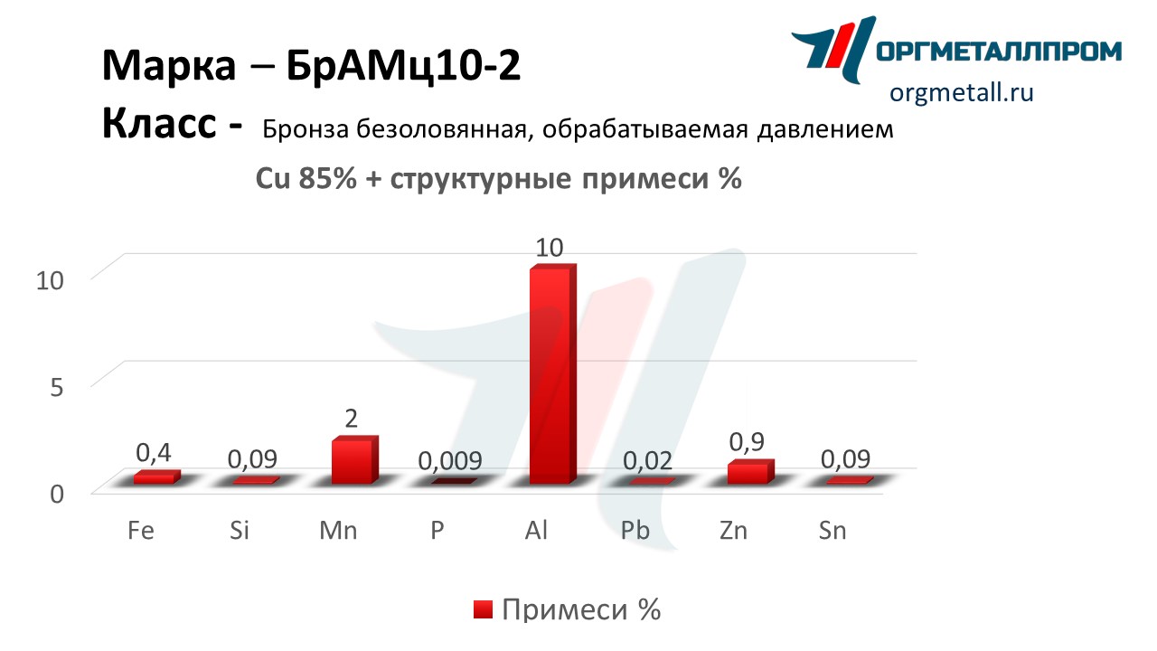    10-2   blagoveshchensk.orgmetall.ru