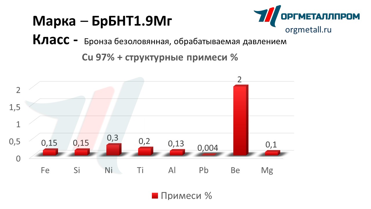    1.9   blagoveshchensk.orgmetall.ru