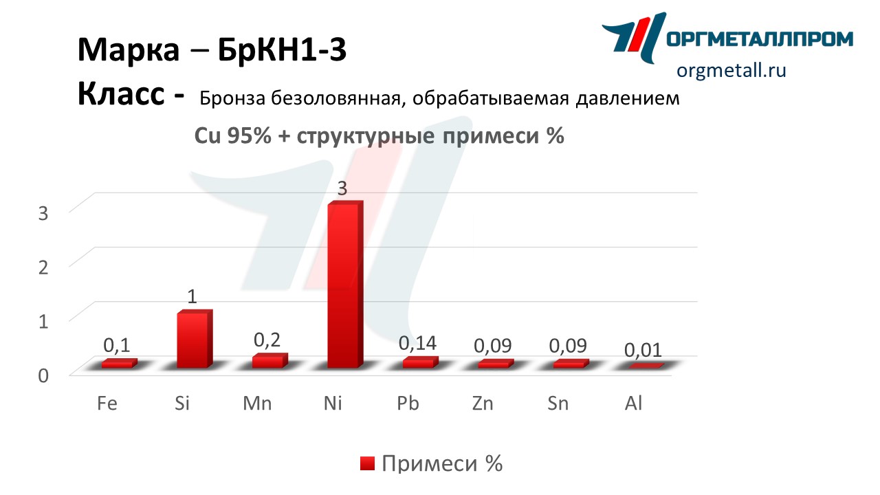    1-3   blagoveshchensk.orgmetall.ru