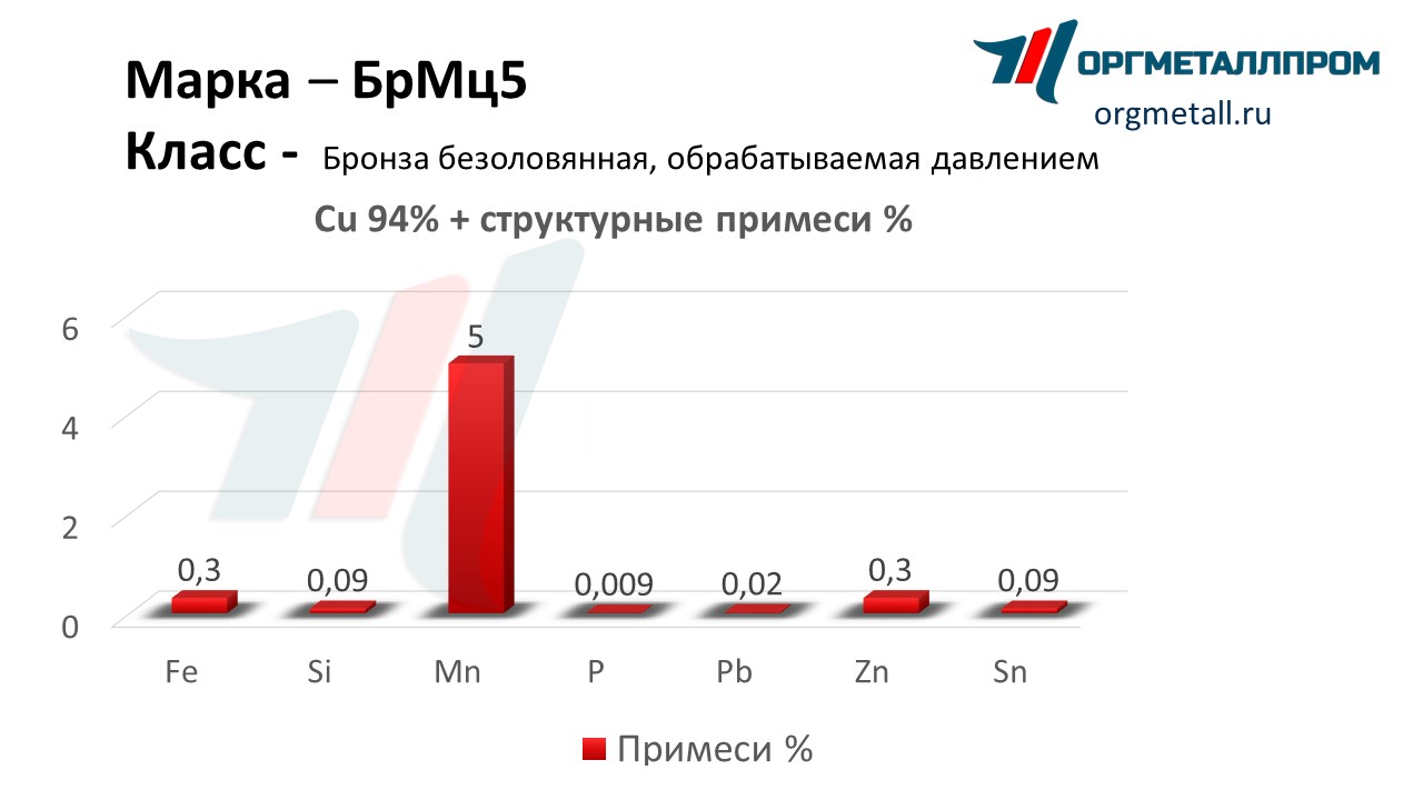    5   blagoveshchensk.orgmetall.ru