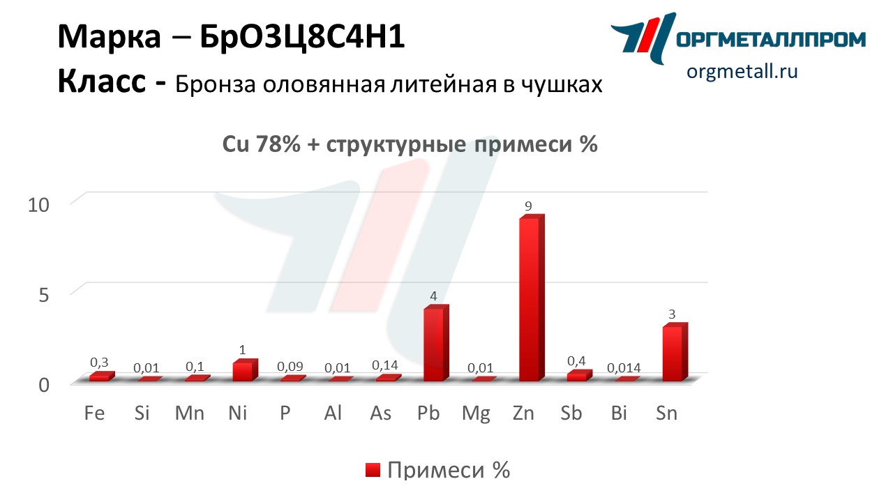    3841   blagoveshchensk.orgmetall.ru