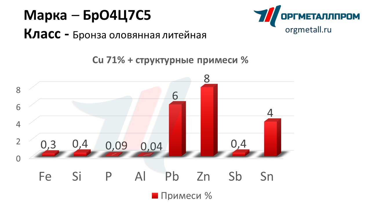    475   blagoveshchensk.orgmetall.ru