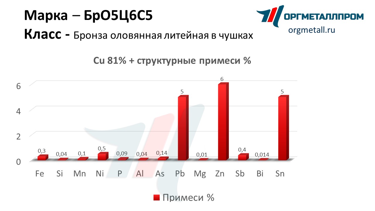    565   blagoveshchensk.orgmetall.ru