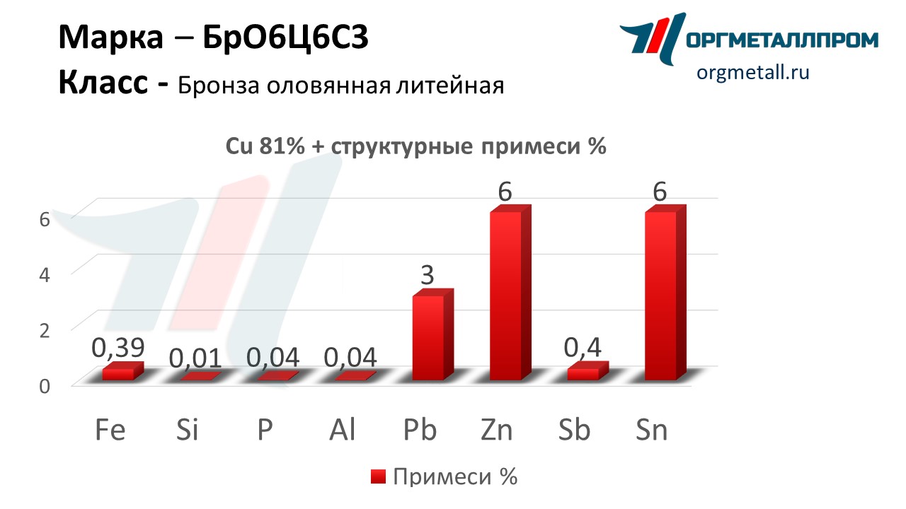    663   blagoveshchensk.orgmetall.ru