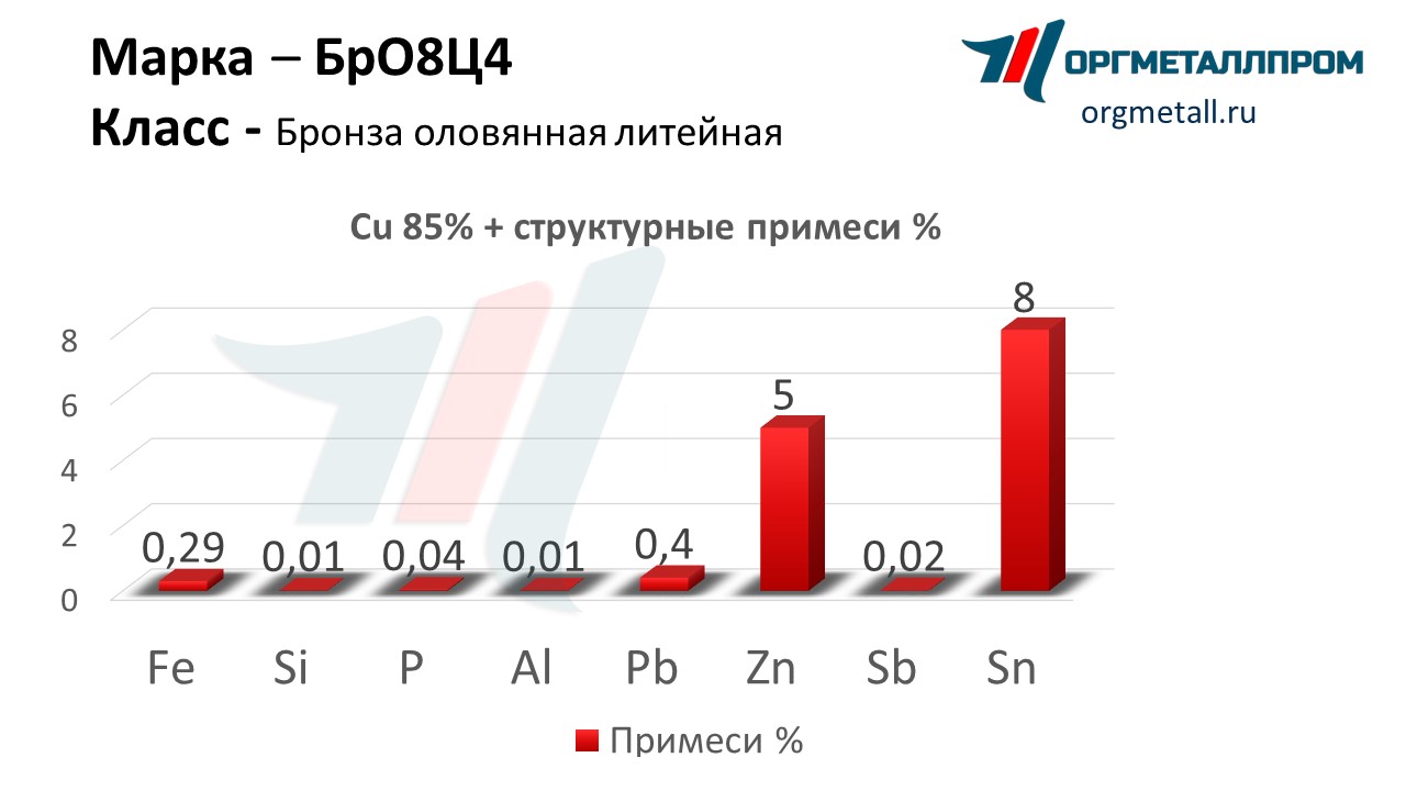    84   blagoveshchensk.orgmetall.ru