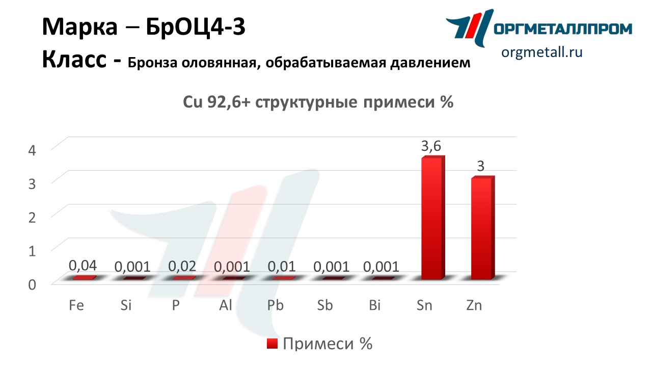    4-3   blagoveshchensk.orgmetall.ru