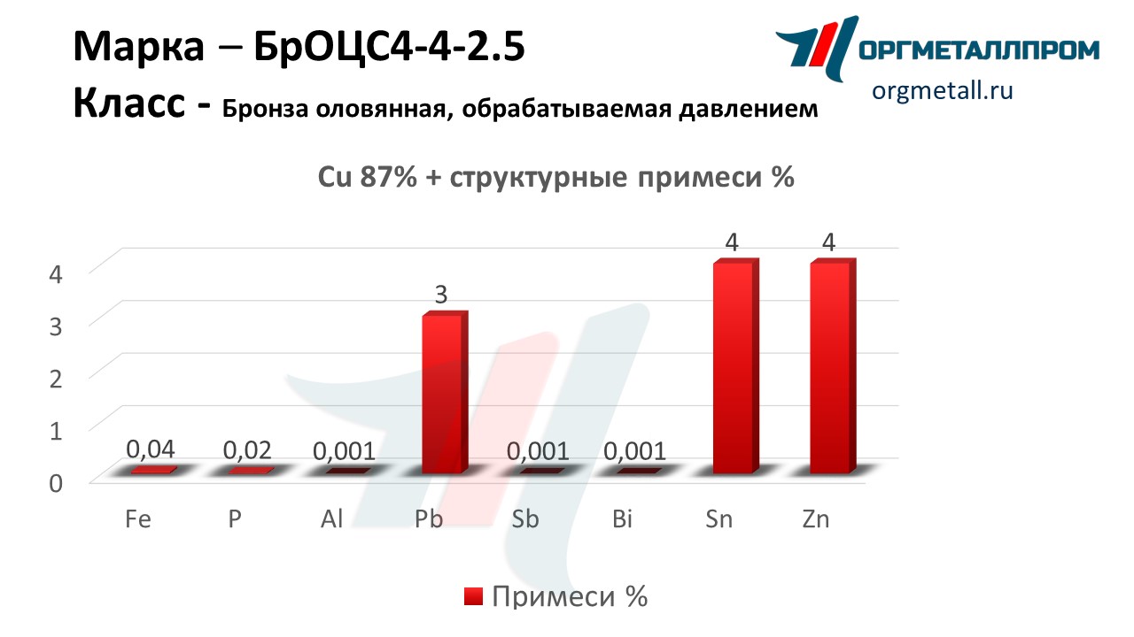    4-4-2.5   blagoveshchensk.orgmetall.ru