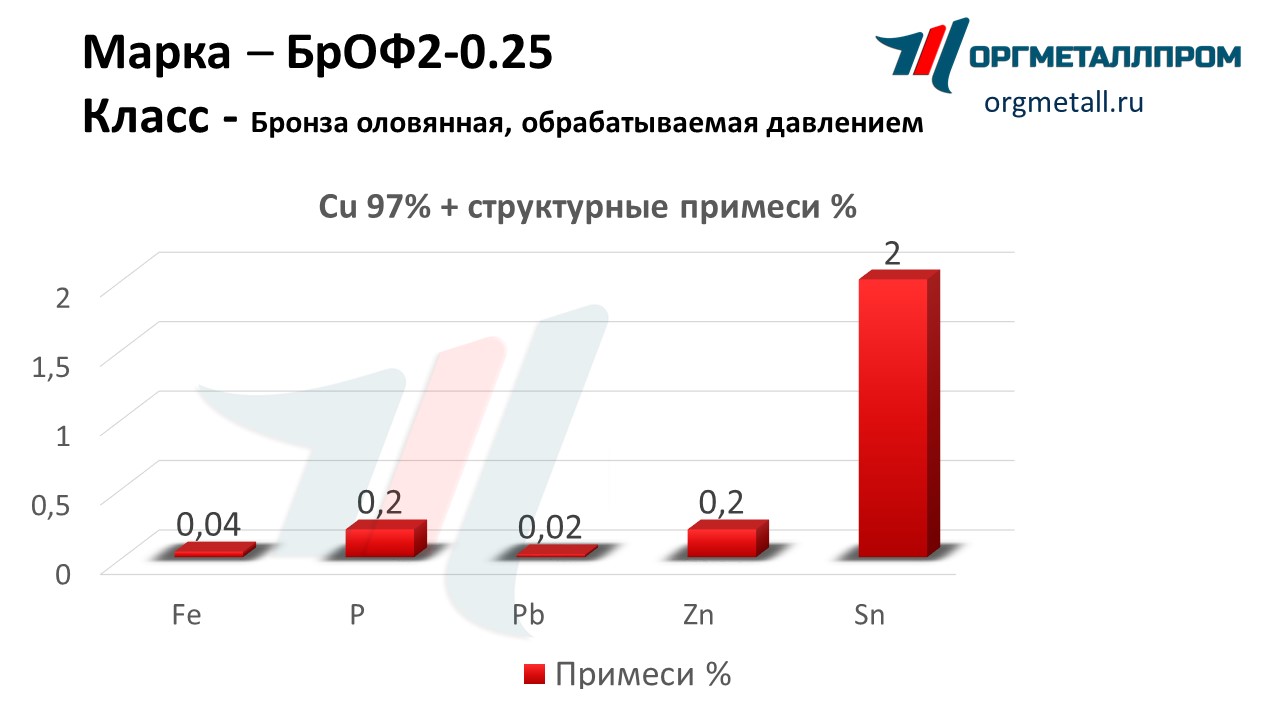    2-0.25   blagoveshchensk.orgmetall.ru