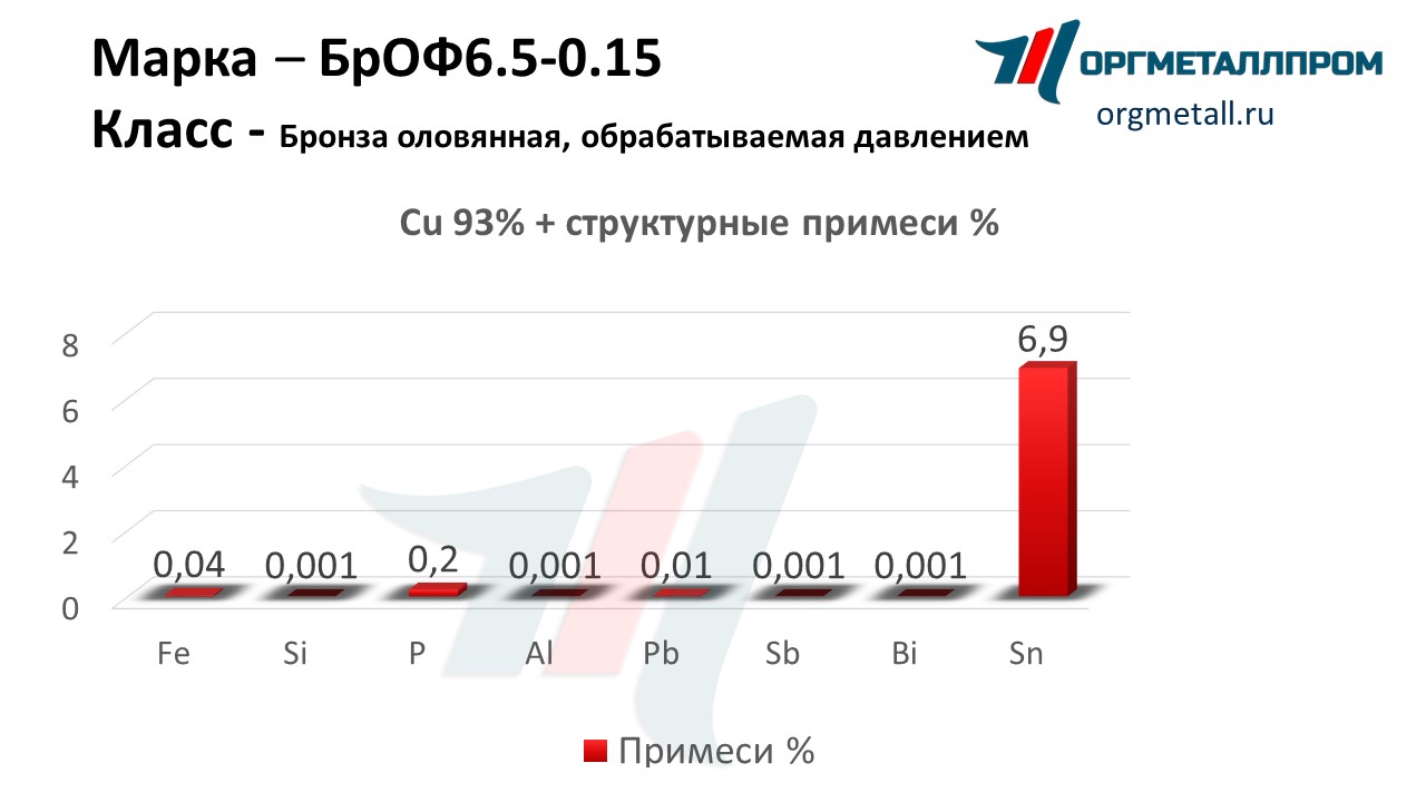    6.5-0.15   blagoveshchensk.orgmetall.ru