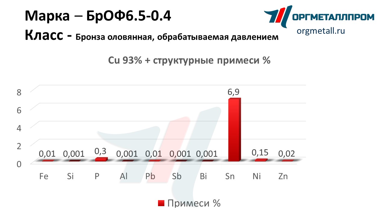    6.5-0.4   blagoveshchensk.orgmetall.ru
