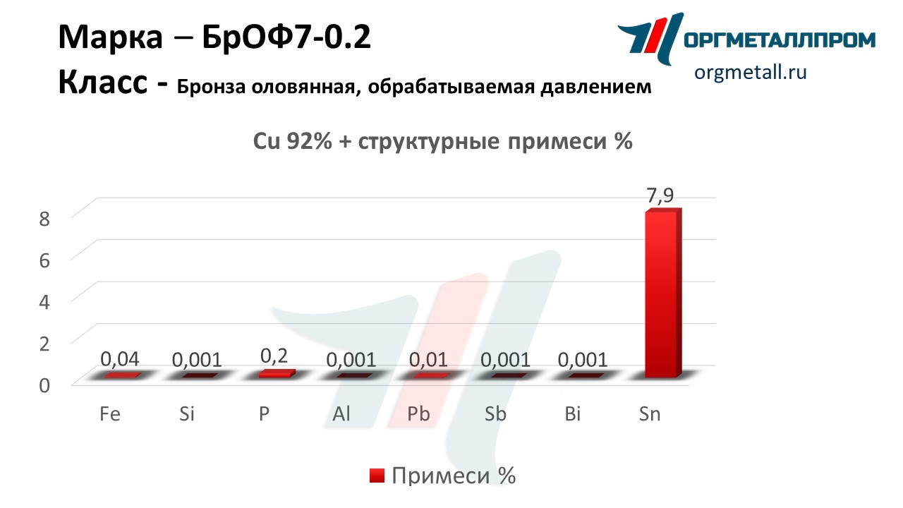    7-0.2   blagoveshchensk.orgmetall.ru