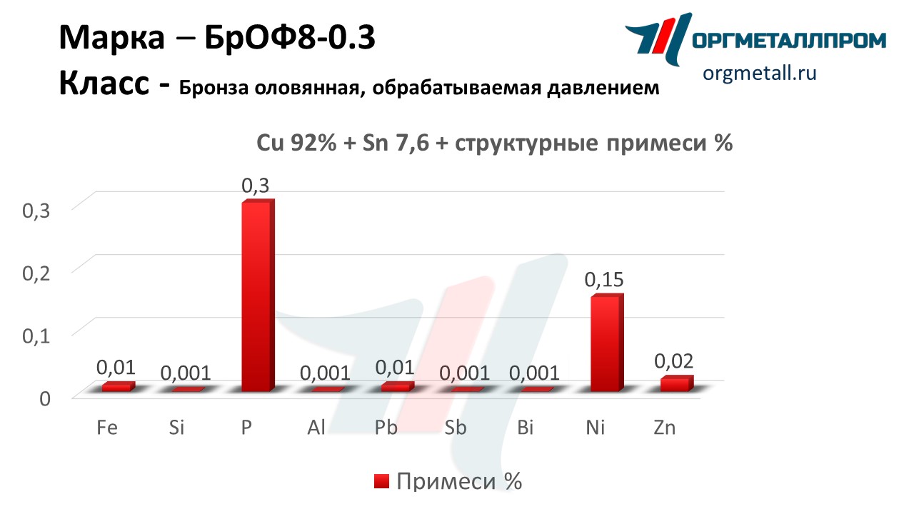    8-0.3   blagoveshchensk.orgmetall.ru
