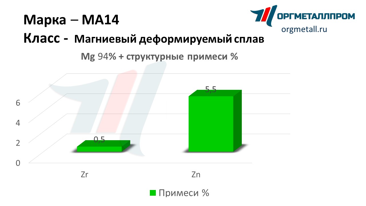    14   blagoveshchensk.orgmetall.ru