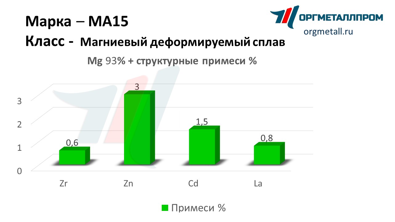    15   blagoveshchensk.orgmetall.ru