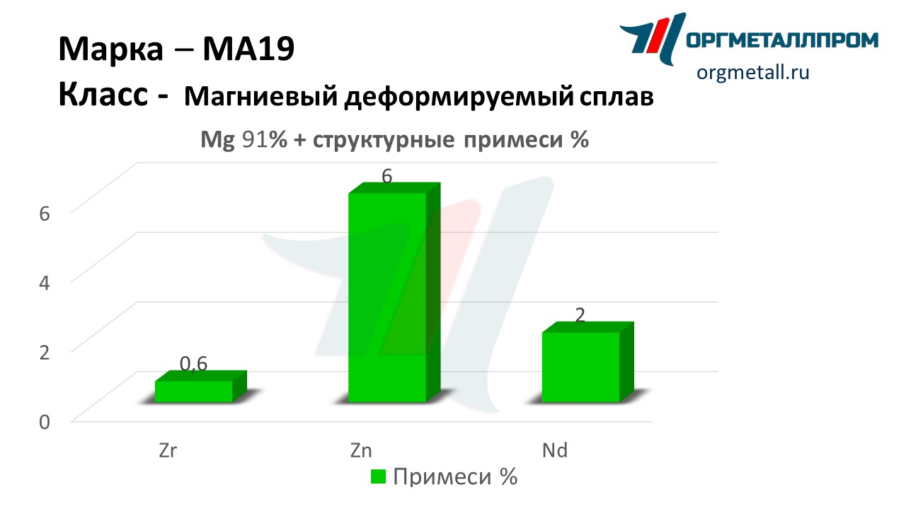    19   blagoveshchensk.orgmetall.ru