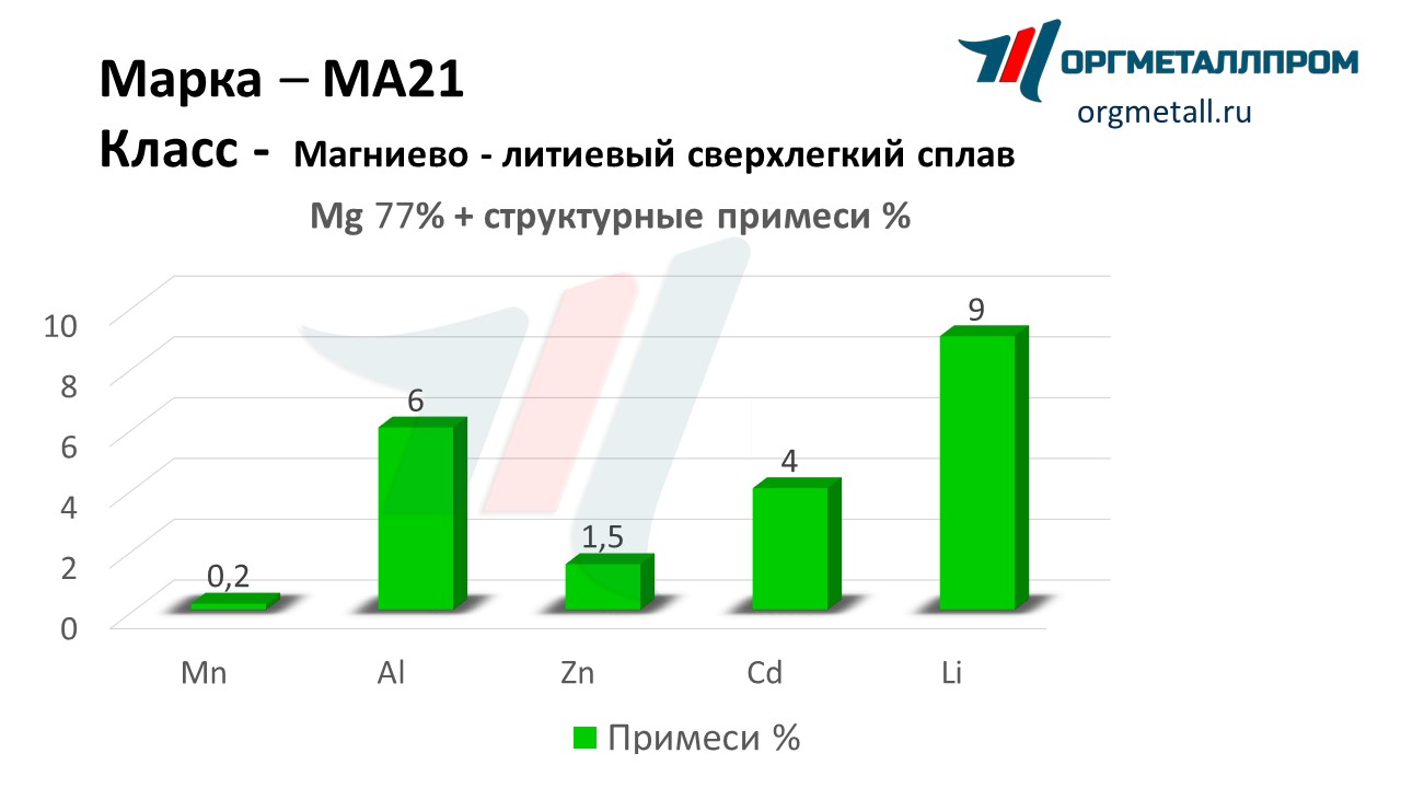    21   blagoveshchensk.orgmetall.ru