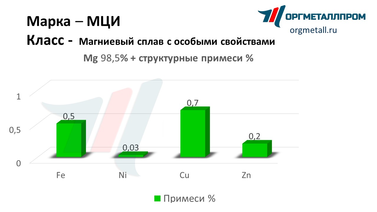       blagoveshchensk.orgmetall.ru