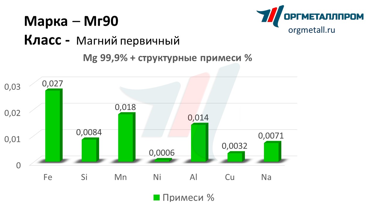    90   blagoveshchensk.orgmetall.ru