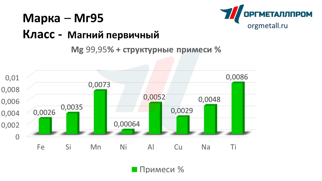   95   blagoveshchensk.orgmetall.ru