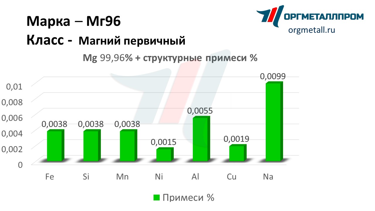    96   blagoveshchensk.orgmetall.ru