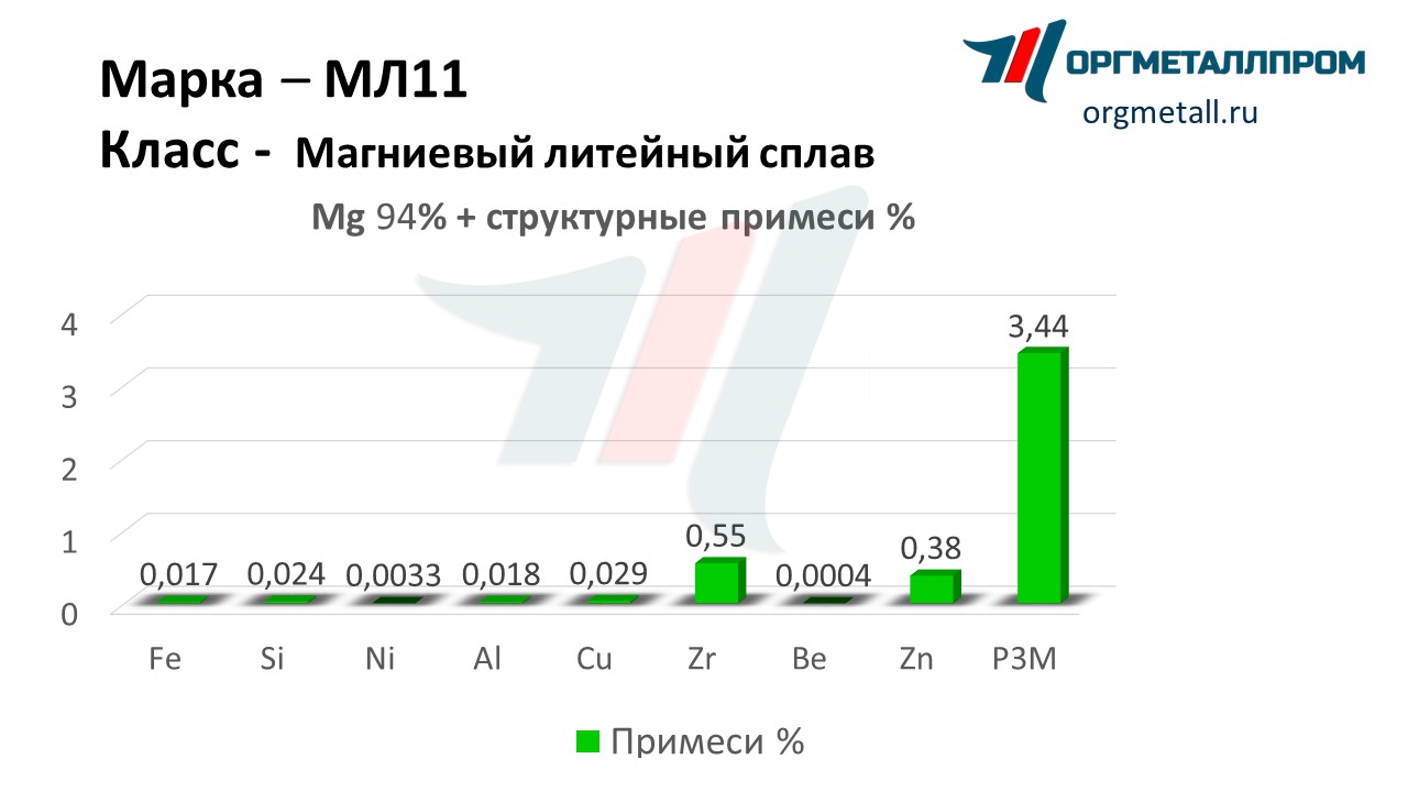    11   blagoveshchensk.orgmetall.ru