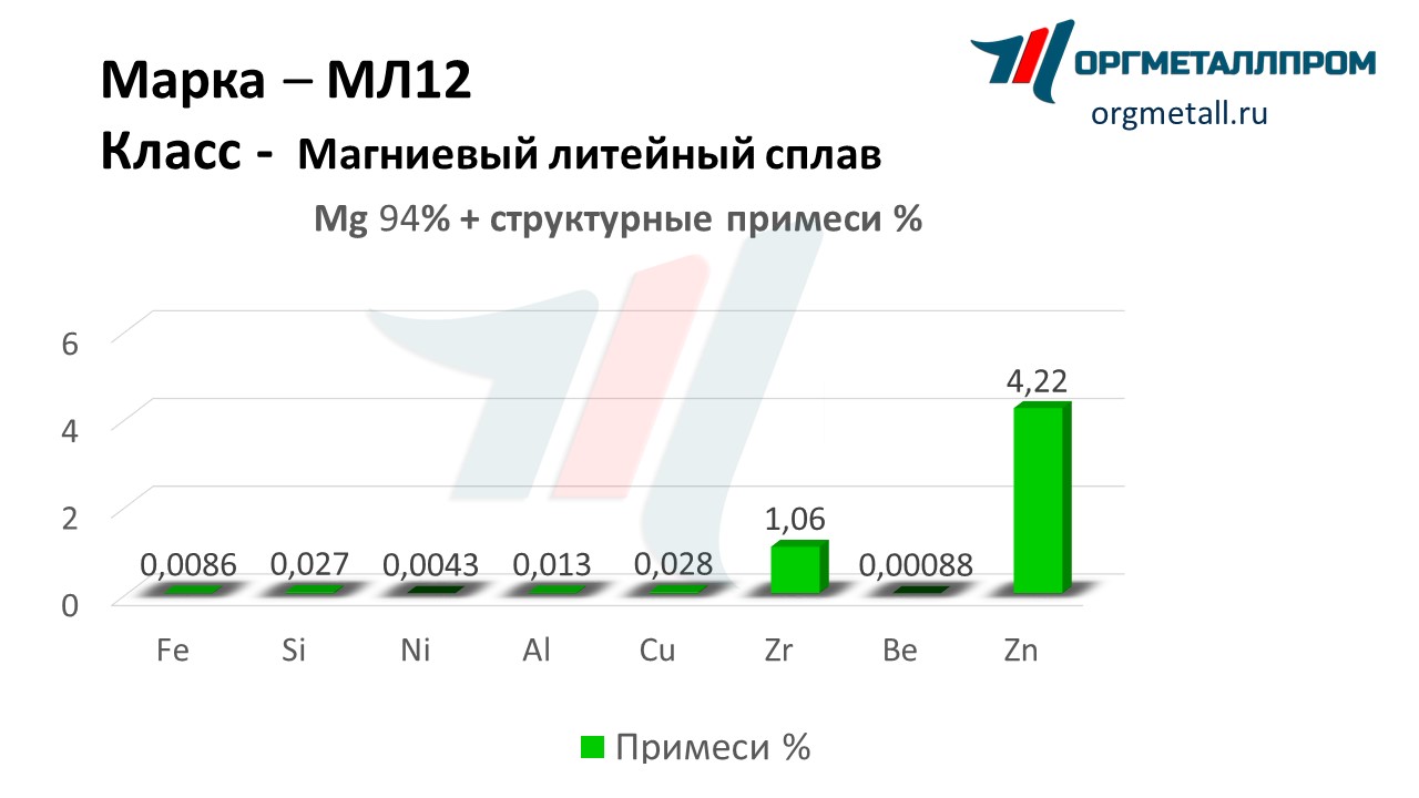    12   blagoveshchensk.orgmetall.ru