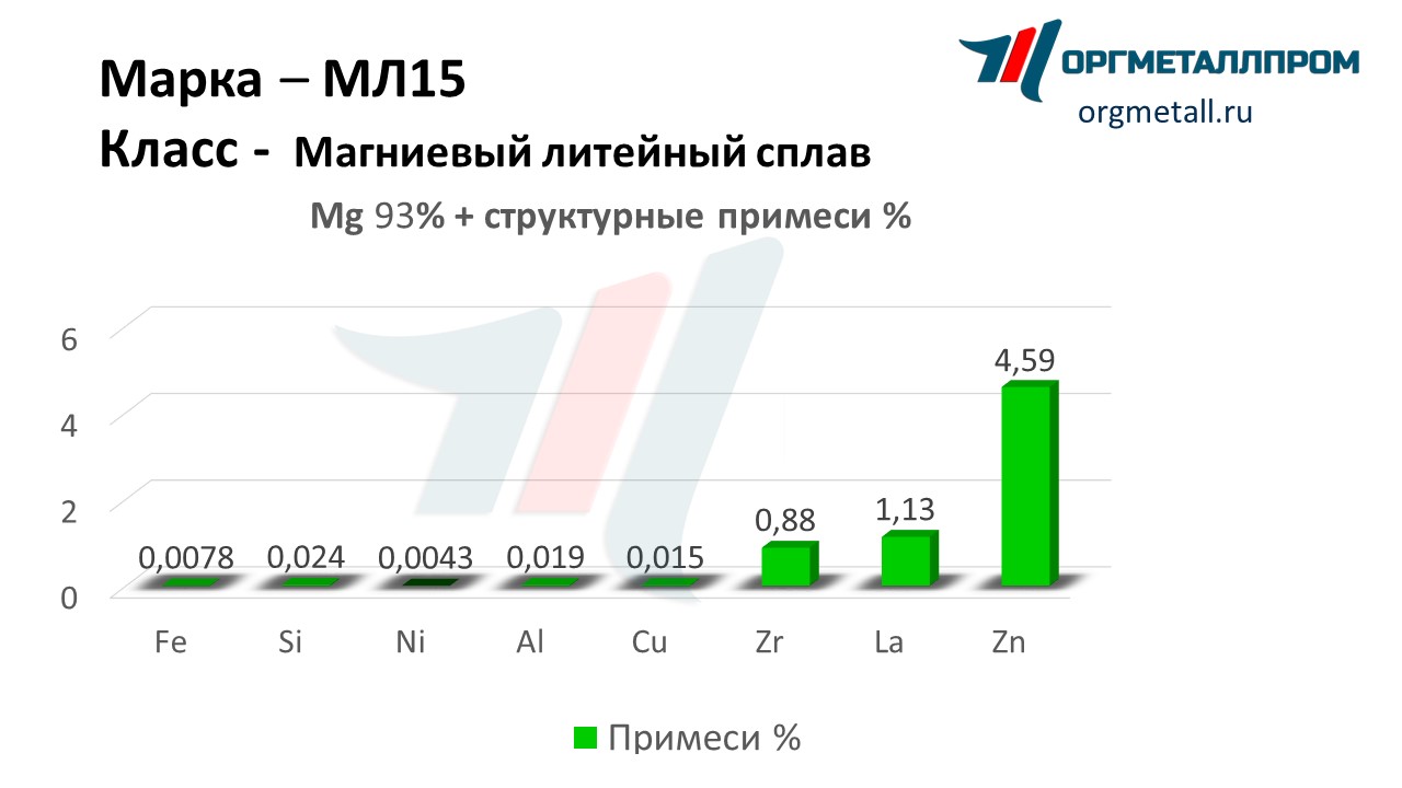    15   blagoveshchensk.orgmetall.ru