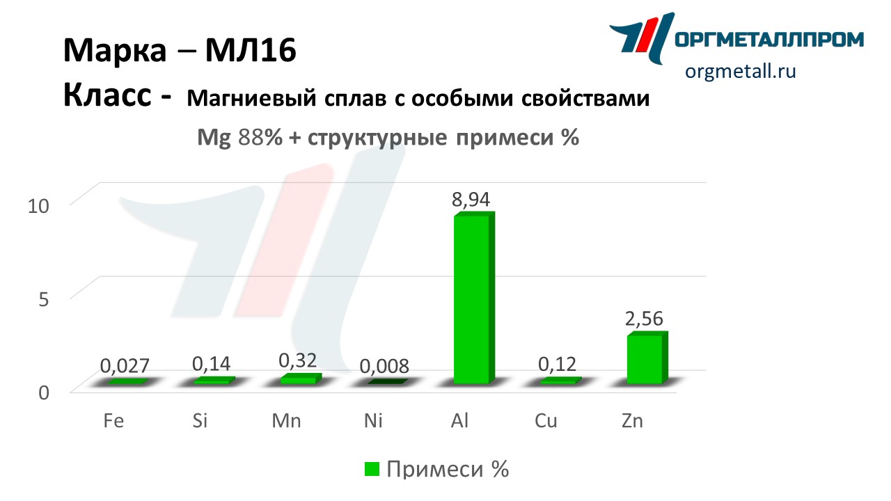    16   blagoveshchensk.orgmetall.ru