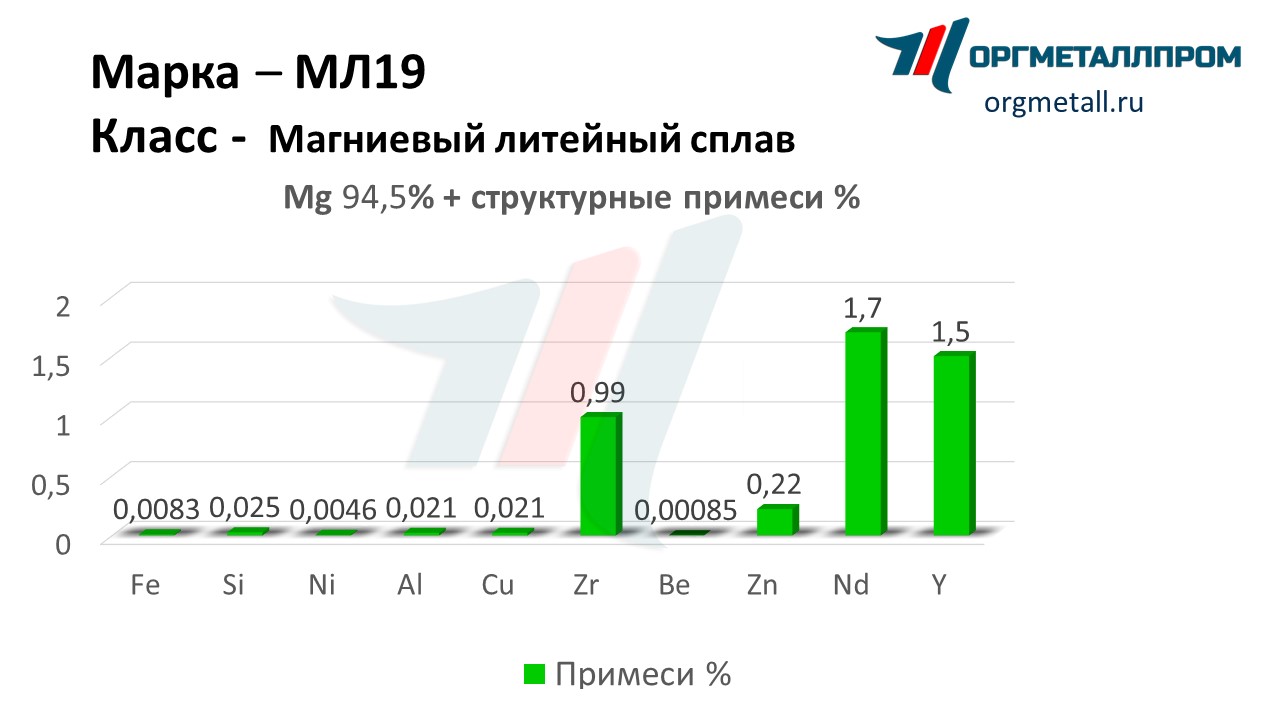    19   blagoveshchensk.orgmetall.ru
