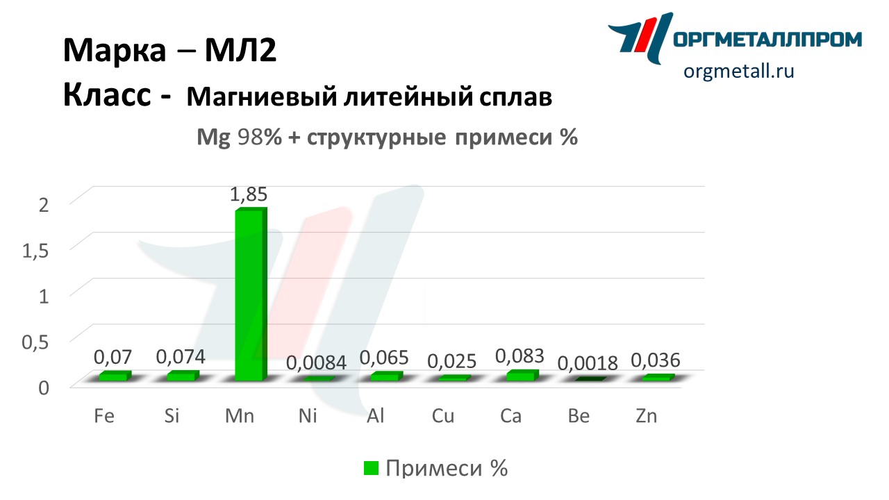    2   blagoveshchensk.orgmetall.ru