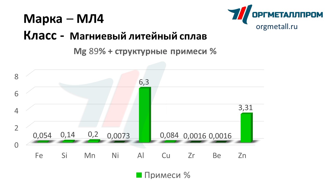    4   blagoveshchensk.orgmetall.ru