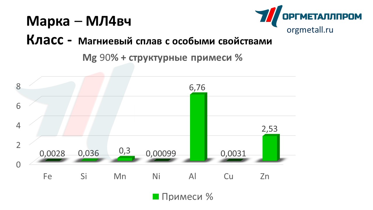    4   blagoveshchensk.orgmetall.ru