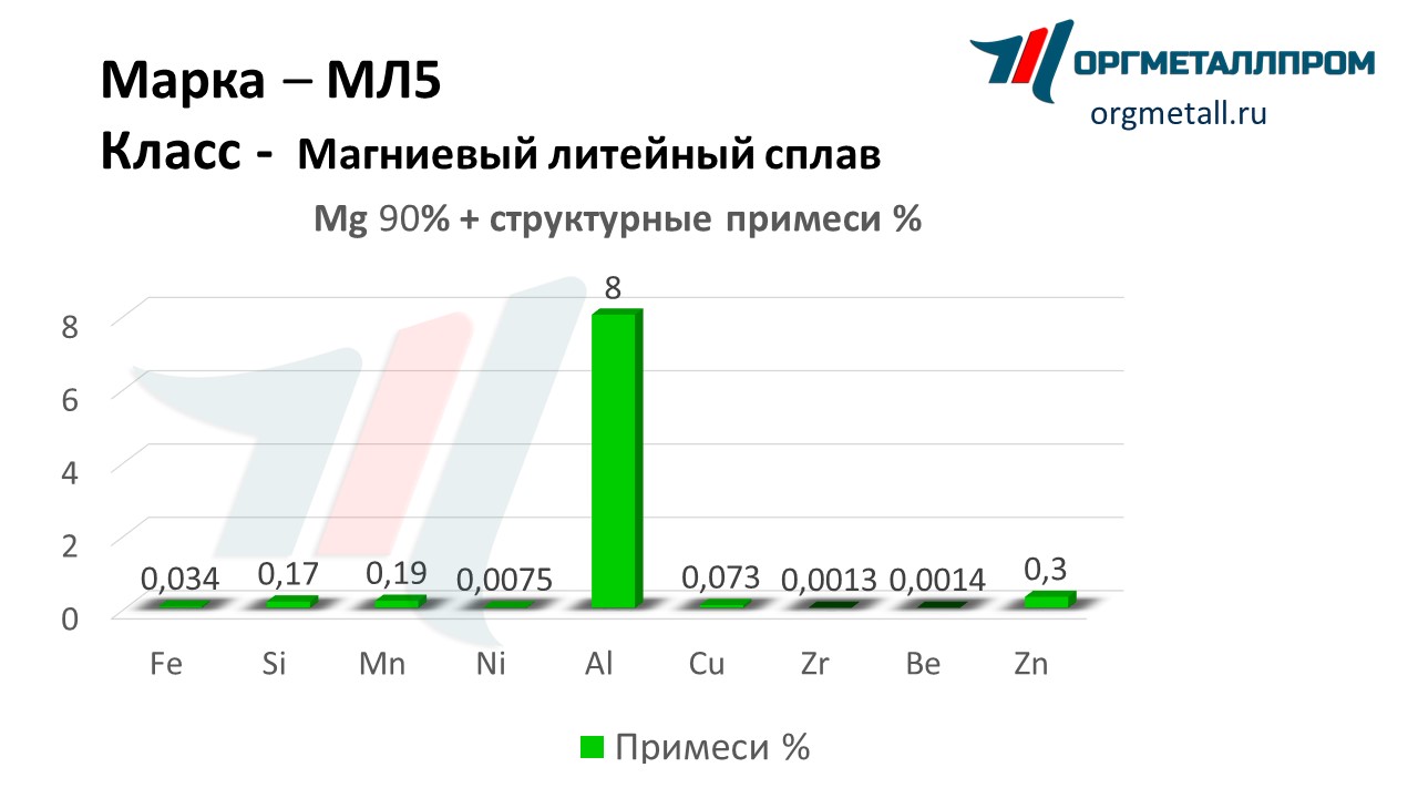    5   blagoveshchensk.orgmetall.ru