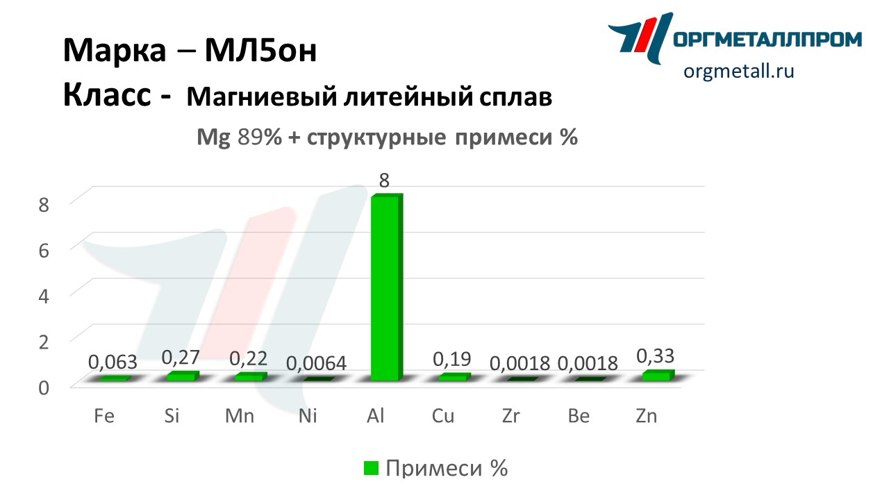    5   blagoveshchensk.orgmetall.ru