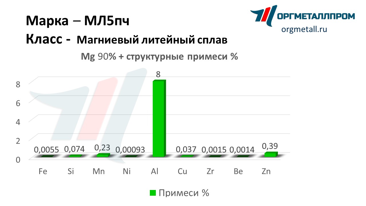    5   blagoveshchensk.orgmetall.ru