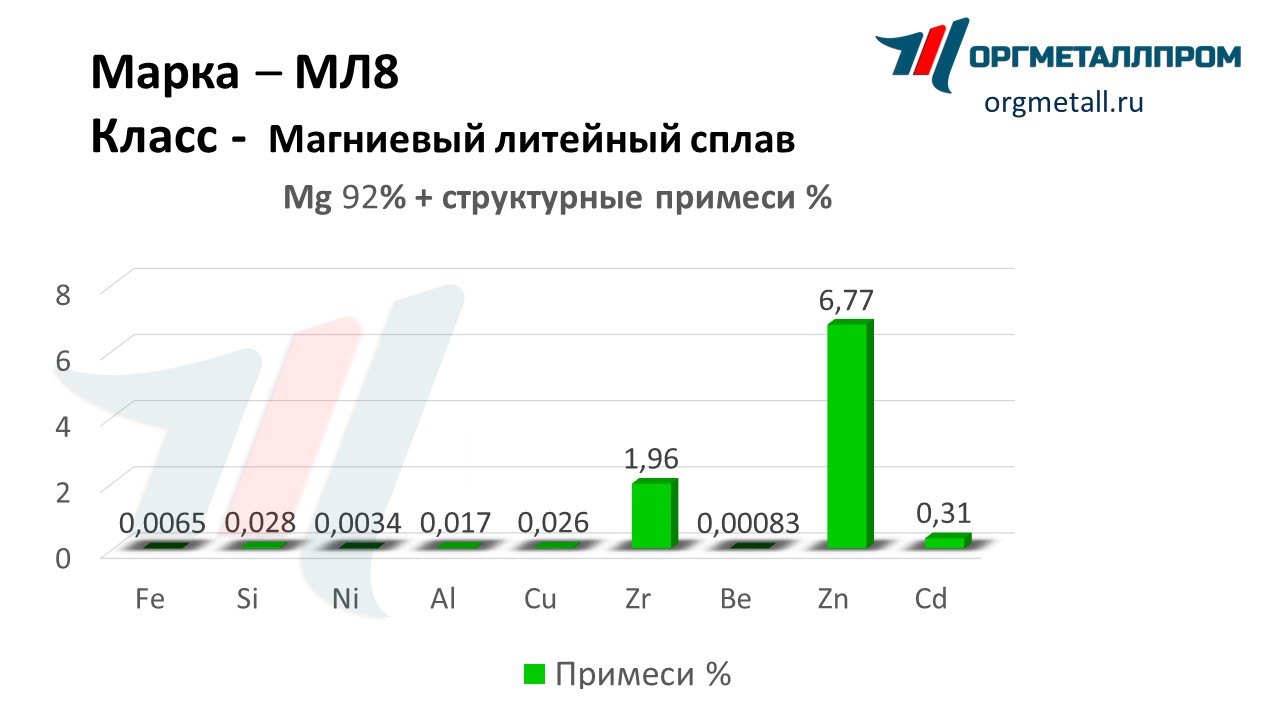    8   blagoveshchensk.orgmetall.ru