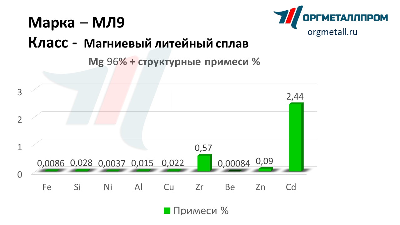    9   blagoveshchensk.orgmetall.ru